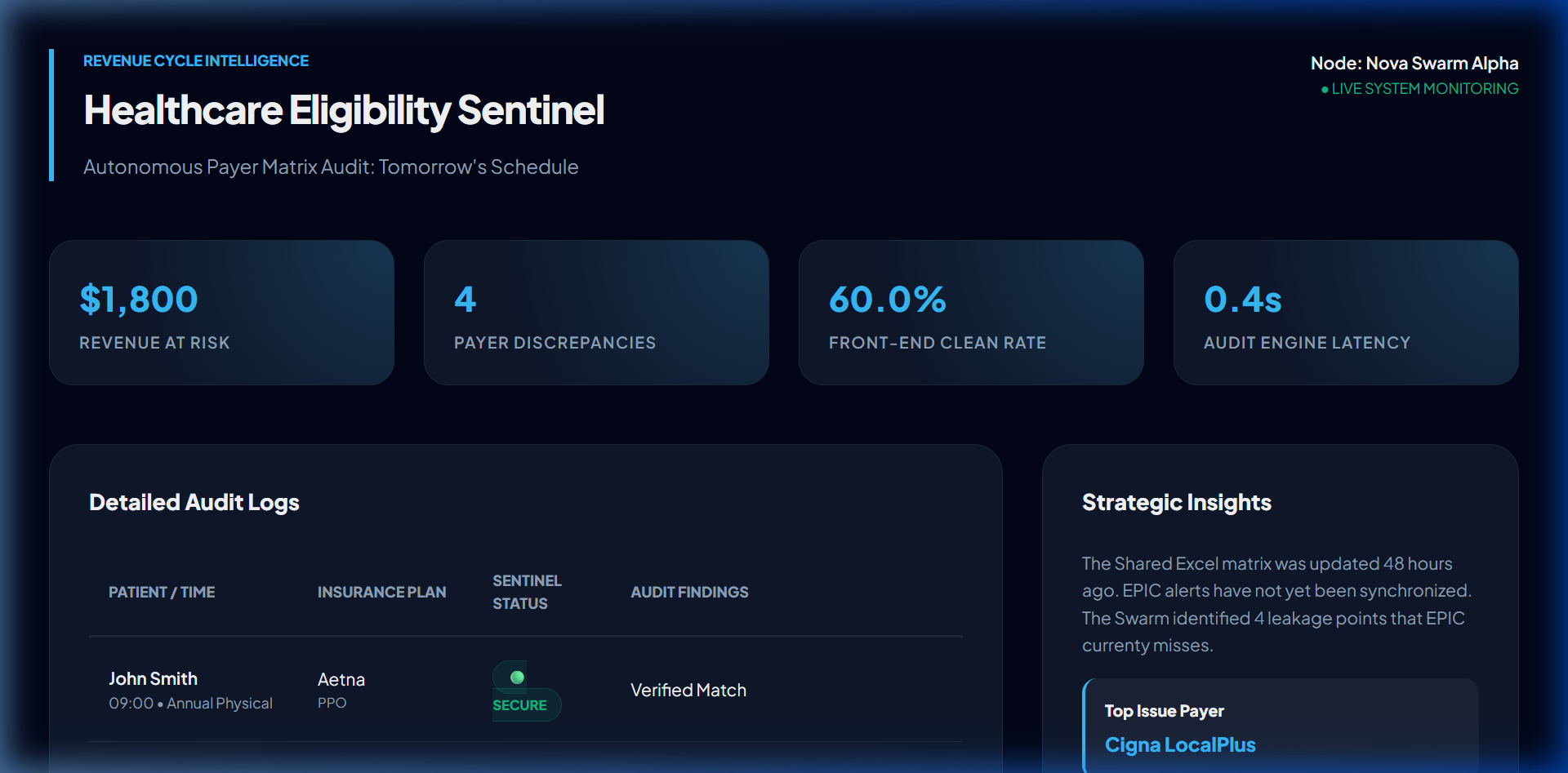 Revenue Sentinel Dashboard